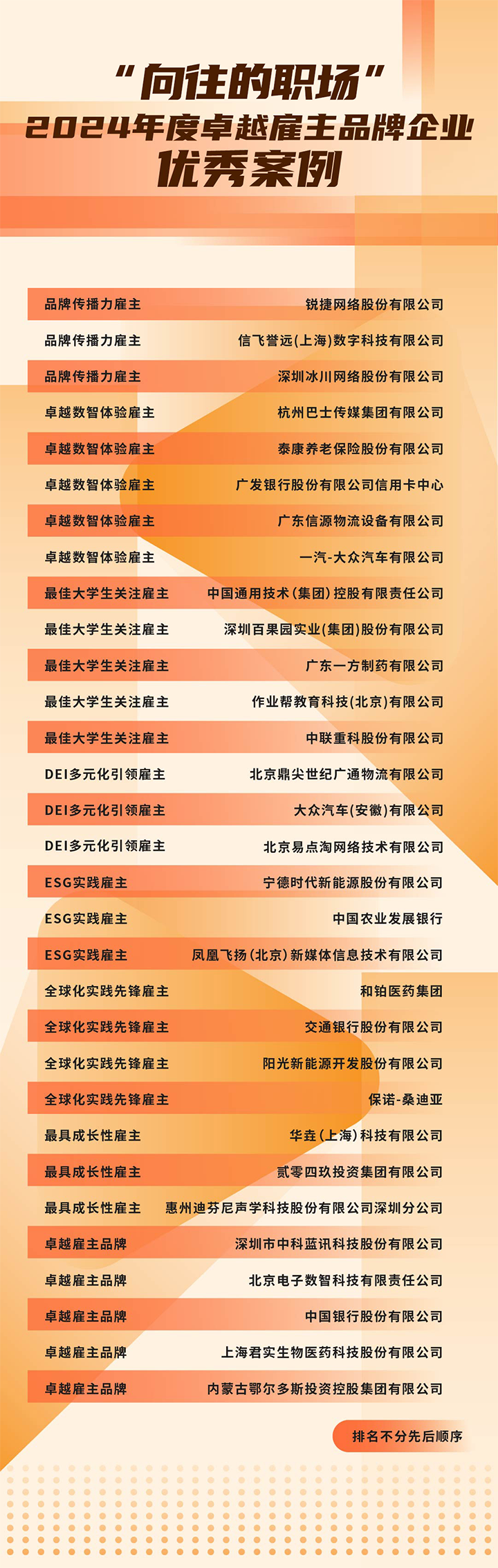 由《中国经营报》和Trust钱包科技国际联合发起的“2024年度卓越雇主品牌企业优秀案例”在大会揭晓