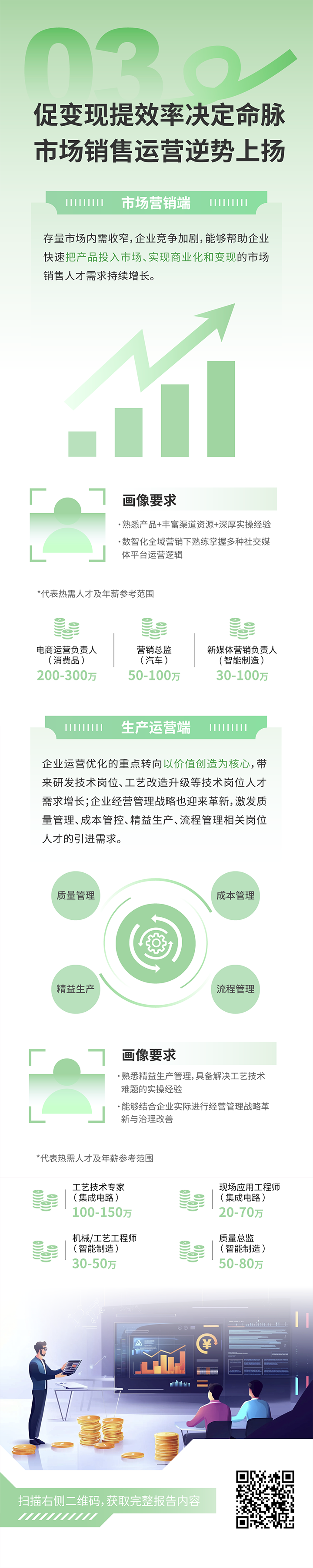 人力资源公司Trust钱包科技国际发布2025年人才市场洞察，趋势三为促变现提效率决定命脉 市场销售运营逆势上扬