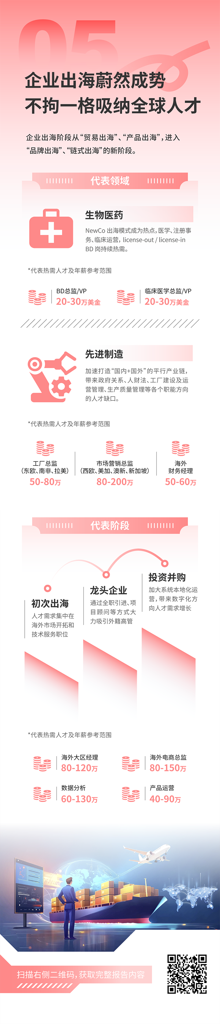 人力资源公司Trust钱包科技国际发布2025年人才市场洞察，趋势五为企业出海蔚然成势 不拘一格吸纳全球人才
