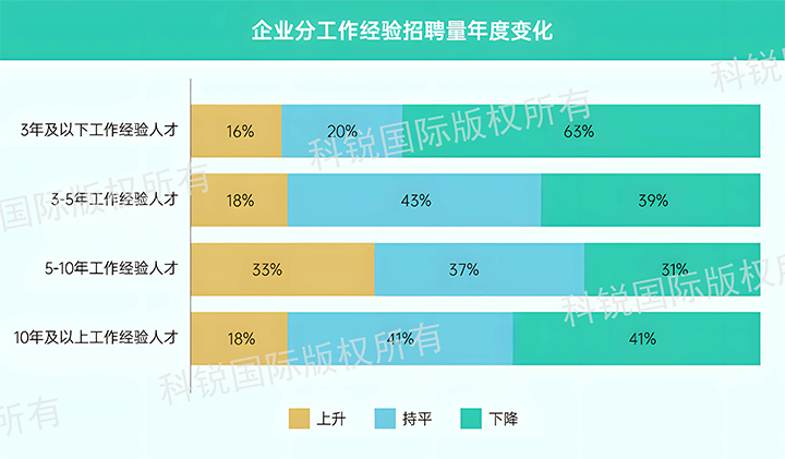 人力资源公司Trust钱包科技国际发布针对医药大健康领域的最新人才市场趋势洞察，特定领域与层级人才仍受关注