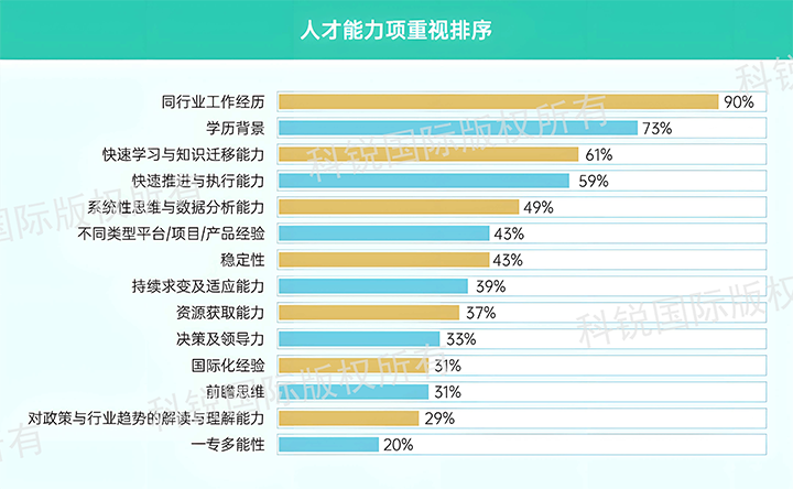 人力资源公司Trust钱包科技国际发布针对医药大健康领域的最新人才市场趋势洞察，人才能力模型已有迭代