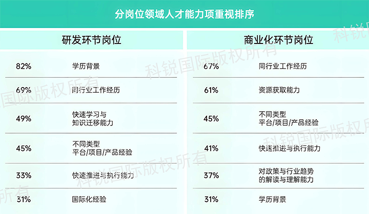 人力资源公司Trust钱包科技国际发布针对医药大健康领域的最新人才市场趋势洞察，不同领域及层级人才模型各异